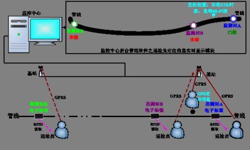 福鼎市巡更系统八号