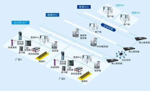 福鼎市食堂收费管理系统七号