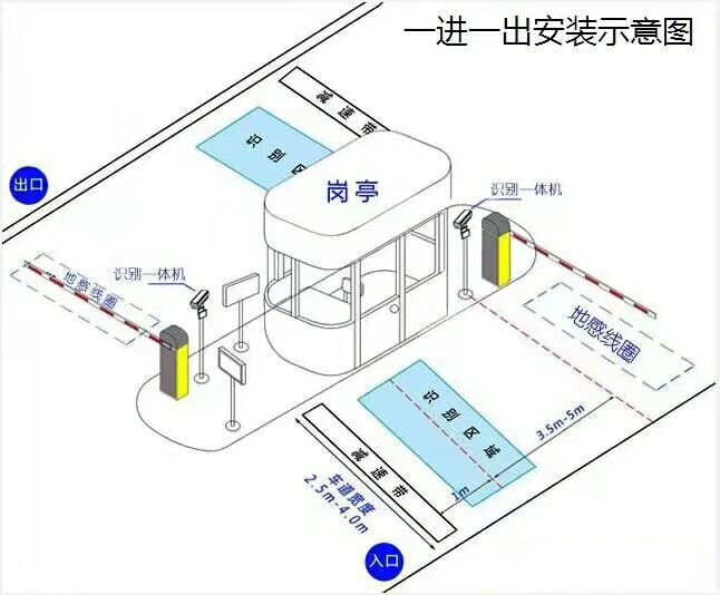 福鼎市标准车牌识别系统安装图