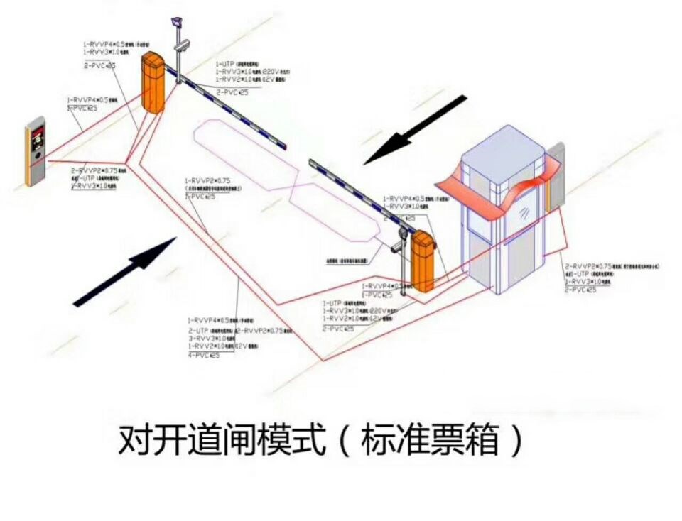 福鼎市对开道闸单通道收费系统