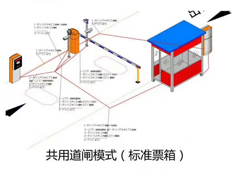 福鼎市单通道模式停车系统