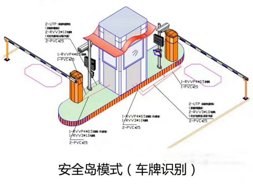 福鼎市双通道带岗亭车牌识别