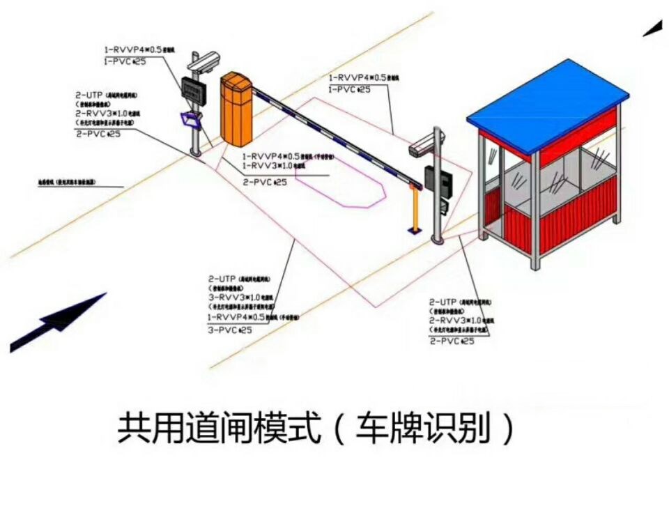 福鼎市单通道车牌识别系统施工