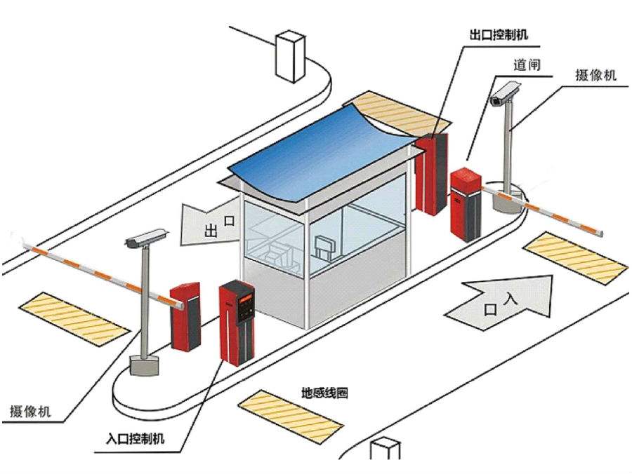 福鼎市标准双通道刷卡停车系统安装示意